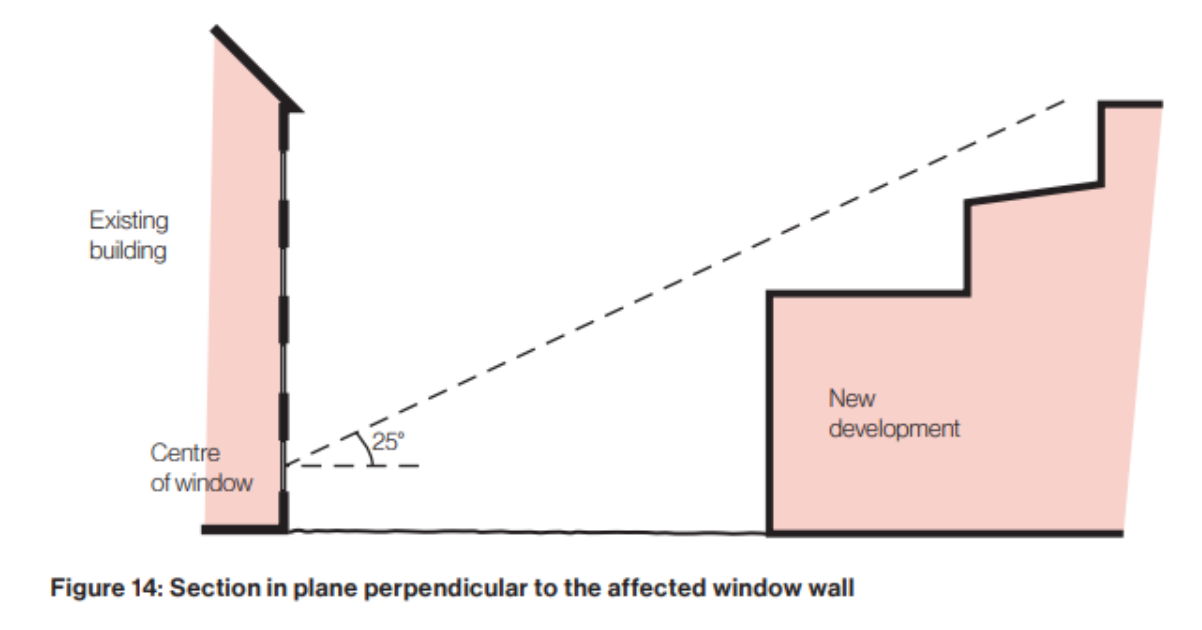 45-degree-rule-explained-image-3