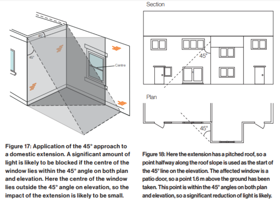 45-degree-rule-explained-image